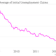 Image for article titled Have US budget cuts led more people to claim unemployment insurance?